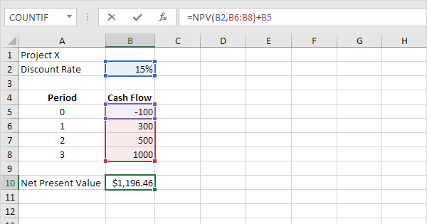 Net Present Value