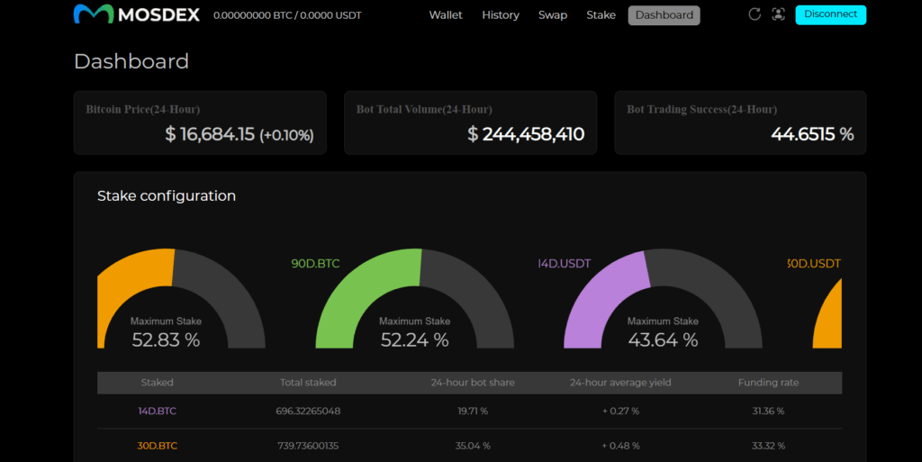 Mosdex Platform