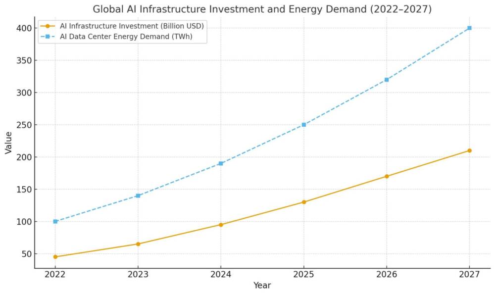 AI Infrastructure Investment - Global AI infrastructure investment