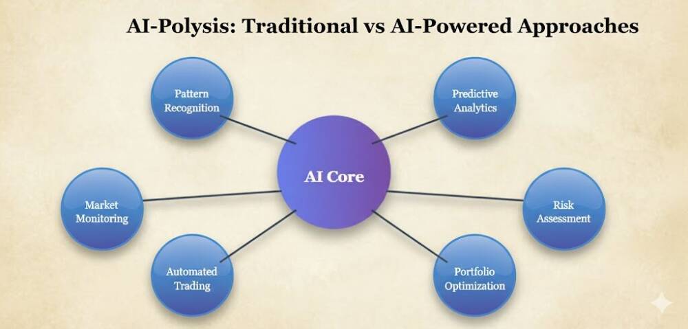 Technology is Revolutionizing Investment Strategies - The interconnected capabilities of AI in modern investment strategies
