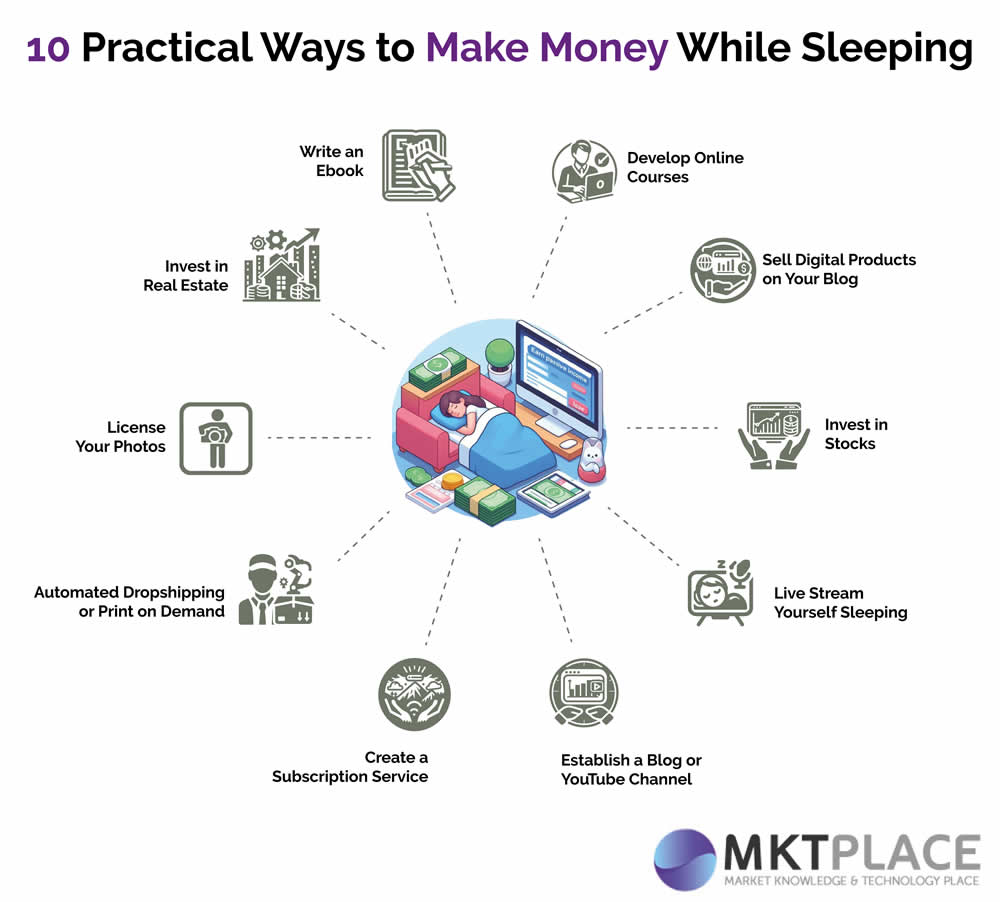 Make Money While Sleeping - Infographic